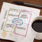 swot-analysis