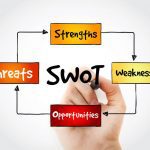 what-is-swot-analysis