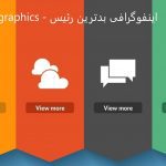 اینفوگرافی بدترین رییس