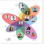 طراحی ساختار سازمانی