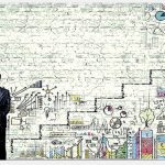 مدل کارت امتیازی متوازن