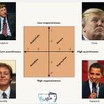 ارتباط موثر
